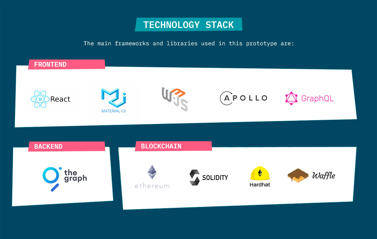 Technology stack